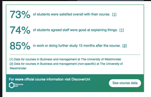 Screenshot of the small desktop view of the Discover Uni widget. The widget fits into the viewport, the statistics fit on their own lines and the call to action panel is at the bottom, the call to action link sits neatly to the right of that container