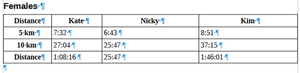 Females table with newline character after it