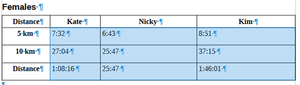 Times within table set to Body Text from Table Contents