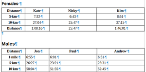 Females and Males tables separated into two tables with the headings set table headings