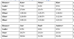 Females and males tables with no newline character between them
