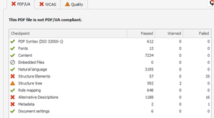 PDF/UA warnings regarding structure tree