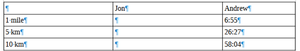 Tables with empty cells