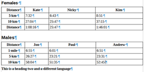Tables separated using table spacing properties