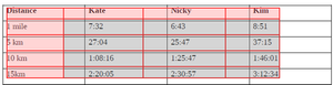 Adobe Acrobat table editor showing cells and which ones are headers