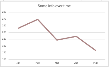 A trendline chart screenshot, the trendline has a contrast higher than 3.1