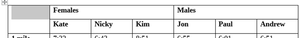 First cell of a row within a table which covers the row below too