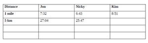 A table with empty cells