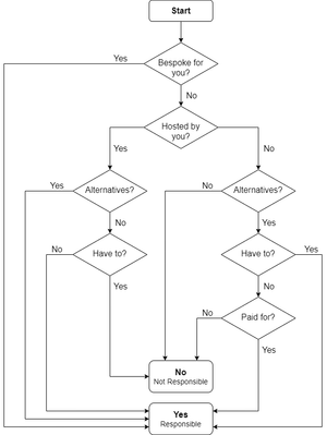 Flow diagram showing the 8 journeys covered by asking the 5 questions. Journey is also explained in text below or the matrix download.